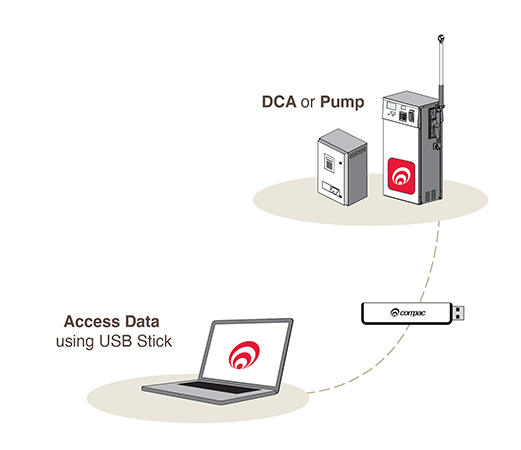 USB fuel management diagram